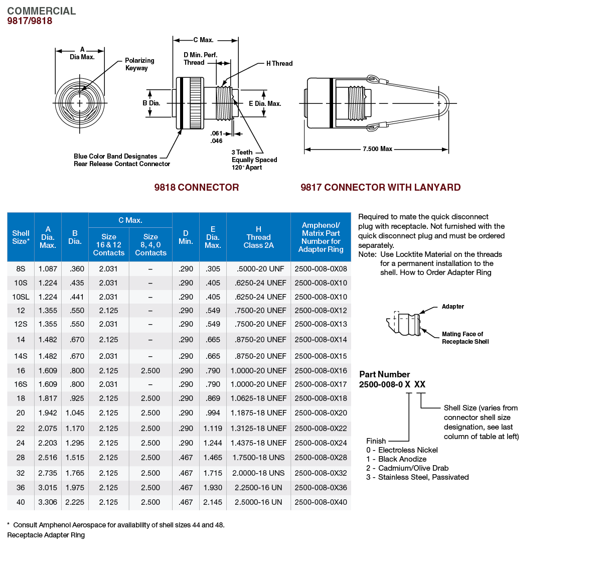 Matrix MILDTL5015 High Power Connector Products Amphenol Aerospace